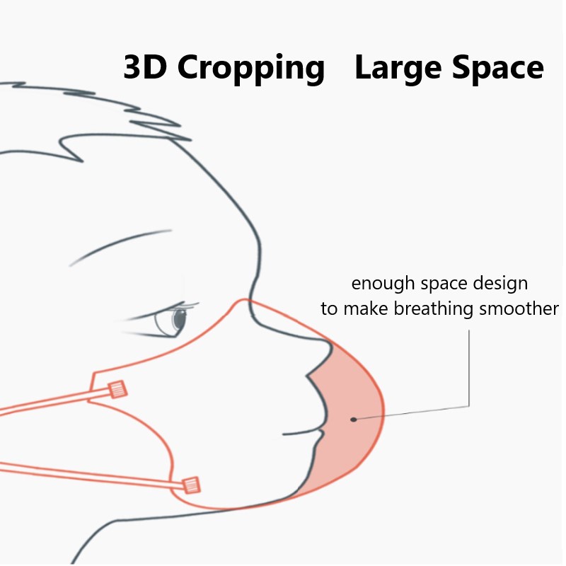 Image of 0-3 Años 3D 4 Capas Mascarilla Facial Para Bebés Infantil Desechable Para Niños Con Diseño De Hebilla De Ajuste (Calidad De Marca) #3