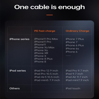 Image of thu nhỏ mcdodo pd 36w cargador rápido indicación led cable de datos usb c a lightning cable para iphone #5