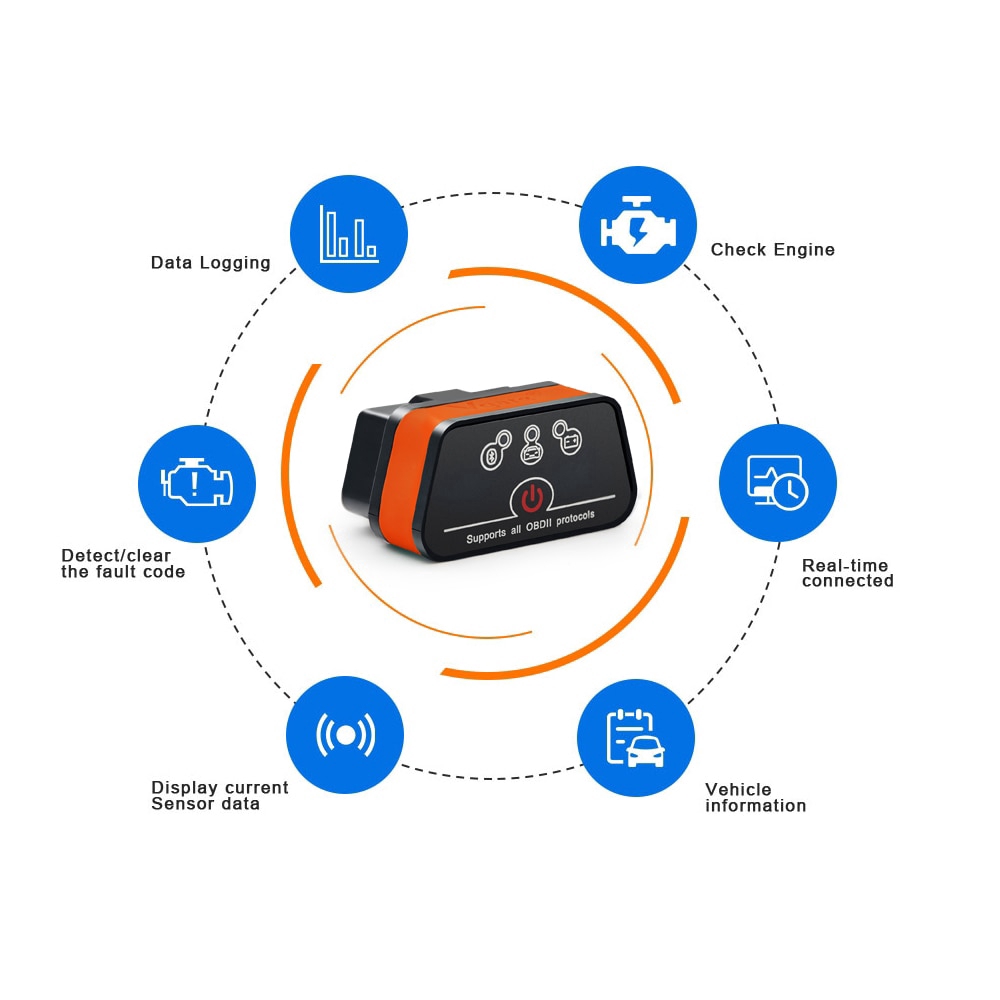 Toyota obd2 android